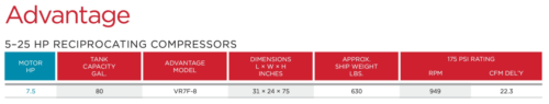 Champion Advantage VR7F-8 7.5Hp Vertical 80Gallon Air Compressor 22CFM 2 Single Phase & Two 3 Phase Options at the Same Price