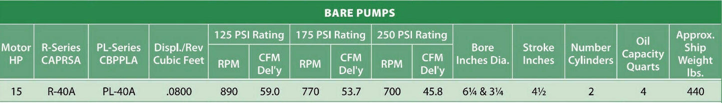 Champion R40A 15Hp Replacement Air Compressor Pump with Low Oil Monitor CAPRSA29