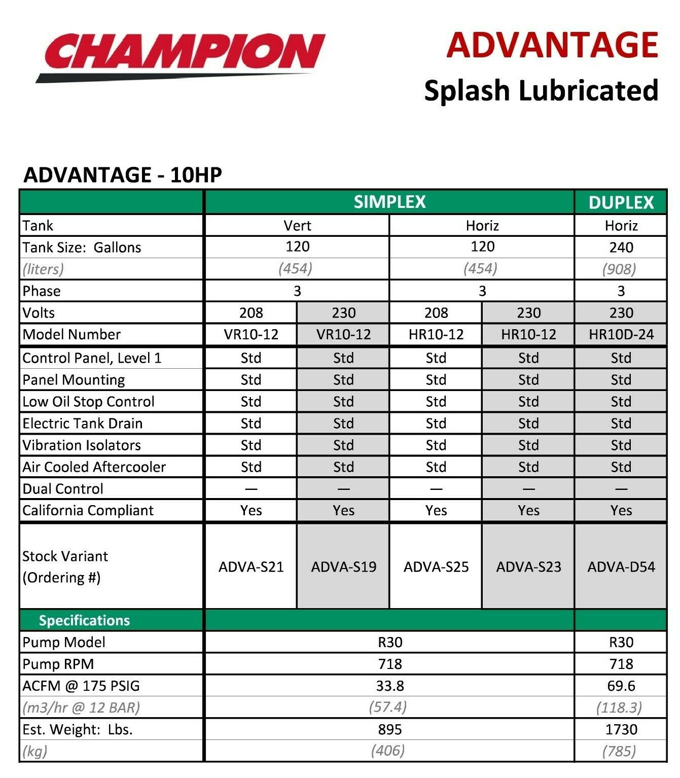 Champion Advantage 10Hp 120Gallon Air Compressor 3Phase 33CFM Two VR10‐12 & Two HR10‐12 Options at the Same Price