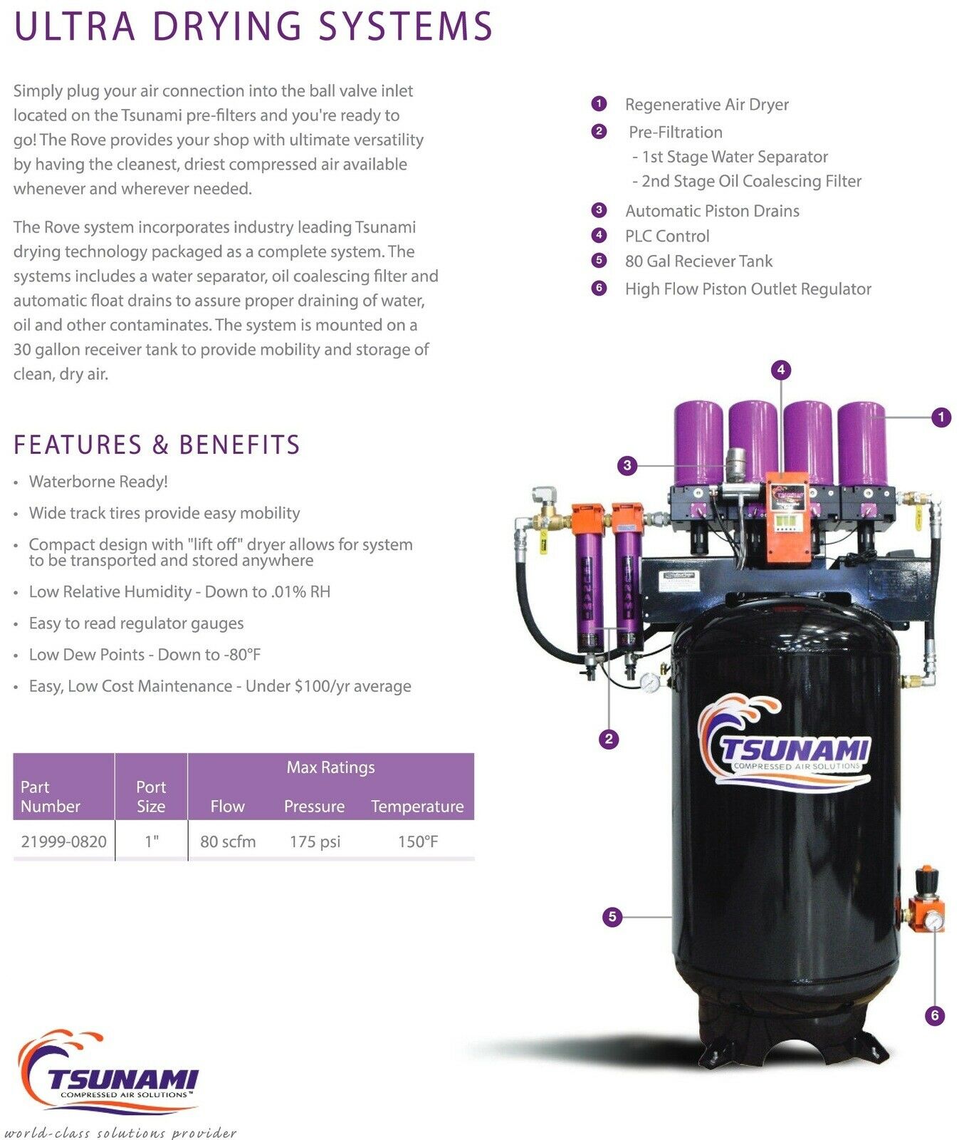 Tsunami 80CFM 80Gallon Ultra Series Regenerative Air Dryer for 20Hp Compressors