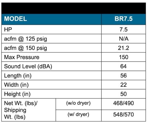 Belaire BR75501D 7.5Hp 60Gallon 230V 1PH Fixed Speed Rotary Air Compressor Dryer