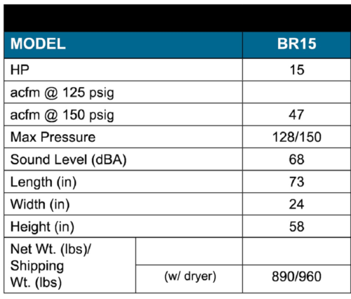 Belaire BR15503D 15Hp 120Gallon Tri-Volt 3PH Fixed Speed Rotary Compressor Dryer