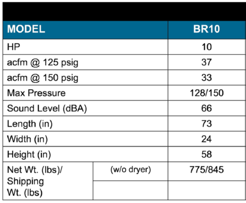 Belaire BR10503 10Hp 120Gal 208-230/460V 3PH Fixed Speed Rotary Compressor 33CFM