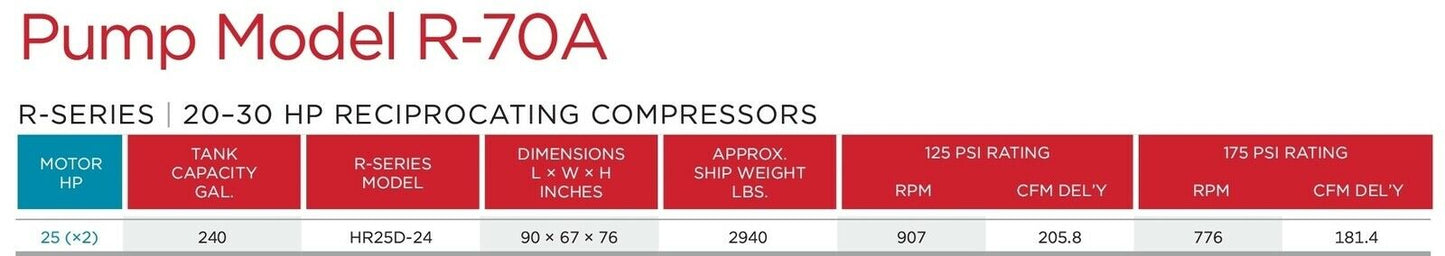 Champion HR25D-24 R-Series 50Hp 240Gal 208/230V 3PH 181CFM Duplex Air Compressor