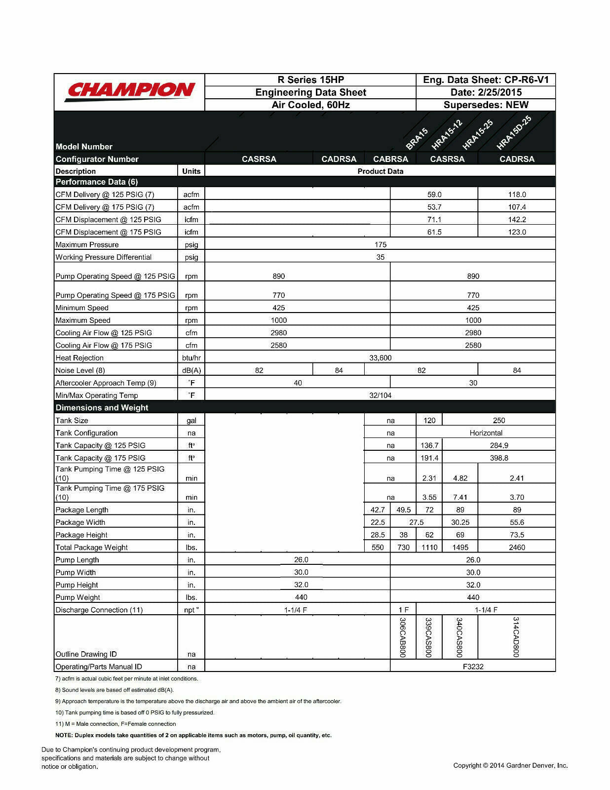 Champion R40A 15Hp Replacement Air Compressor Pump with Low Oil Monitor CAPRSA29